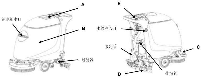 手推式洗地機關鍵部位.JPG